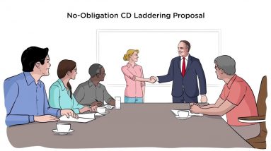 Community Association Reserve Fund Management